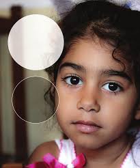 Child Protection Index