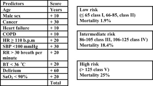 Image result for Simplified PESI