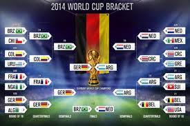 * only players with total appearances greater than the average number of appearances in world cup 2014 are displayed. World Cup 2014 Final Bracket And Scores Following Championship Results Bleacher Report Latest News Videos And Highlights