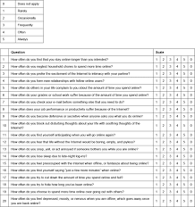 Let's explore the online survey tools in greater detail. Internet Use And Its Addiction Level In Medical Students Amep