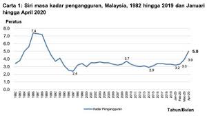 Untuk makluman, terdapat beberapa kekosongan jawatan yang dibuka untuk permohonan oleh pihak jabatan perangkaan malaysia (dosm). Buku Perangkaan Sabah 1980 Pdf Maksud Aina Jo Dalam Bahasa Melayu Kumpulan Buku Islami Karya Hamka Nur Hudaya