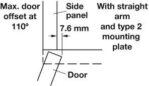 These cabinet hinges offer high quality, durability, and is there a manual to show how to adjust these hinges. Concealed Hinge 110 For Wooden Doors Up To 26 Mm Full Overlay Nickel Plated In The Hafele America Shop
