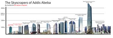Addis Ababa Projects Construction Skyscrapercity Addis Ababa Construction Skyscraper