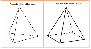 The Side Faces Of A Pyramid Aretrianglessquarespolygonstrapeziums