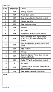 Fuse box diagram (location and assignment of electrical fuses and relays) for hyundai elantra (xd; 2000 Hyundai Elantra Gls Fuse Box Diagram Wiring Database Rotation Pace Wind Pace Wind Ciaodiscotecaitaliana It