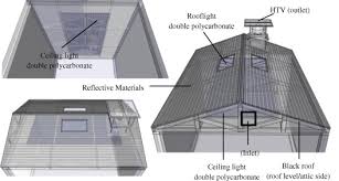 We are licensed and fully insured and we have been hutchinson's, ks most trusted roofing contractor. Design And Performance Of A Novel Innovative Roofing System For Tropical Landed Houses Sciencedirect