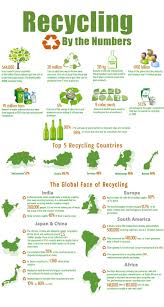 Recycling By The Numbers Recycling Facts Recycling Infographic