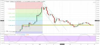 ripple price chart flashes warning signs