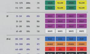 Old Wiring Colors List Of Wiring Diagrams