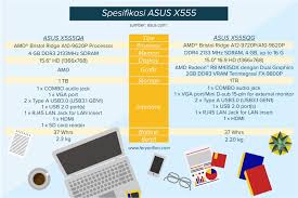 Asus x555qa dilengkapi dengan baterai 37 whrs dan telah berjalan di sistem operasi windows 10. Inilah Alasan Kenapa Harus Semakin Produktif Dengan Laptop Asus X555 Fery Arifian