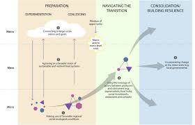 See 16 unbiased reviews of la chef, rated 4.5 of 5 on tripadvisor and ranked #1,130 of 3,290 restaurants in stockholm. Using Local Initiatives To Envision Sustainable And Resilient Food Systems In The Stockholm City Region Sciencedirect