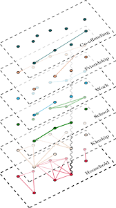 The city and police department have changed dramatically in the decade he's been away, and he must adapt to a criminal justice system in the midst of its own. Recruitment Into Organized Crime An Agent Based Approach Testing The Impact Of Different Policies Springerlink
