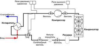 Схема системы замкнутой рециркуляционной системы оборотного водоснабжения