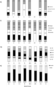 Individuals With A Rh Positive But Not Rh Negative Blood Group Are More Vulnerable To Sars Cov 2 Infection Demographics And Trend Study On Covid 19 Cases In Sudan Sciencedirect