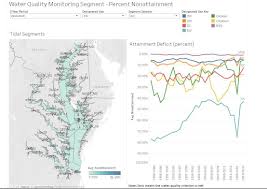 Map And Chart Showing Water Quality Standards Attainment In