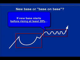 How To Read Stock Charts Counting Bases