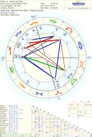 Pin By Kevin Estes On Astrological Liberals Natal Chart