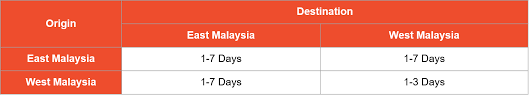 However, do note that shopee does not support shipment pickup and tracking in this case. Introduction To Shopee Supported Logistics Shopee My Seller Education Hub