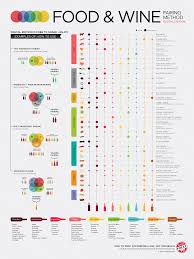 the ultimate guide to food and wine pairings daily infographic