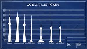 Includes all freestanding structures, apart from tethered structures and buildings. The Definitive List Of 100 Tallest Towers In The World Elevator Scene