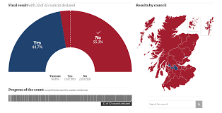 The 2016 united kingdom european union membership referendum took place in the united kingdom and gibraltar on 23 june 2016. Scottish Independence Referendum Results Map Scottish Independence Interactive British History