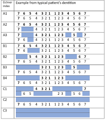 The effect of tooth loss