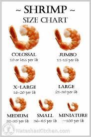 shrimp size chart natashaskitchen in 2019 how to devein