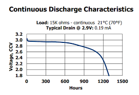 cr2032 battery pinout specifications equivalents datasheet