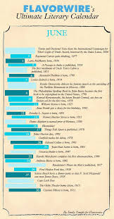 Flavorwire S Ultimate Literary Calendar A Bookish Event For Every Day Of The Year Bookish Writers Write Literary
