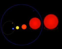 Red giant uy scuti vs vy canis majoris subscribe my youtube channel comment below how was game / video you can donate me. List Of Largest Stars Wikipedia