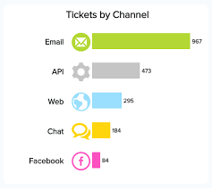 Help Desk And Service Desk Kpis Metrics Get Examples