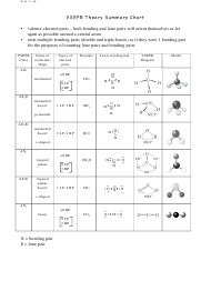 Chemistry Charts Pdf Templates Download Fill And Print For