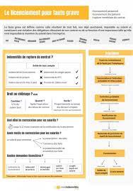 Maybe you would like to learn more about one of these? Le Licenciement Pour Faute Grave En Image