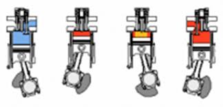Maybe you would like to learn more about one of these? Mesin Diesel 4 Langkah Machine Repair