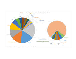 With geico, this driver would pay about $1,325 per year for full coverage ($110 per month) or $1,419 per year with progressive ($118 per month). Naic Share Data Shows Geico Progressive Gains Industry Premium Profits Repairer Driven Newsrepairer Driven News