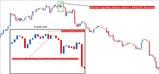 Trading Bearish Reversals