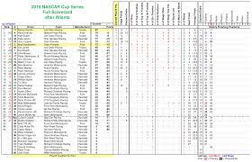 Nascar releases 2017 sprint cup series schedule. 240 Best Nascar Cup Series Scorecard Images On Pholder 2020 Nascar Cup Series Scorecard