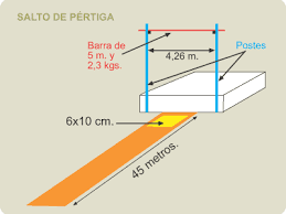 A) evitar lesin cerebral, impidiendo la. Pertiga Atletismo