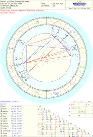 Celebrity Olly Murs Oliver Stanley Sidereal Astrology