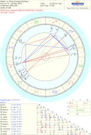 Celebrity Olly Murs Oliver Stanley Sidereal Astrology