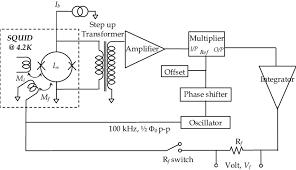 Schematics and circuit diagrams are both important engineering diagrams. Schematic Diagram Of The Flux Locked Loop Electronics With Flux Download Scientific Diagram