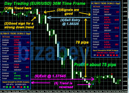 Unfortunately we don't have plan to add custom indi. Forex Ultimate Trend Signals Indicator With Alerts Mt4 New Version Offer Ebay