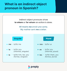 Understanding Spanish Indirect Object Pronouns