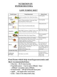 Image result for Hyperuricemia