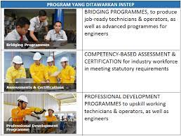 Petronas technical training sdn bhd, lot 9764, batu rakit, kuala terengganu, 21020, malaysia. Permohonan Kemasukan Instep Petronas Online Kursus Latihan Juruteknik Minyak Gas Pendidikanmalaysia Com