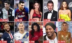 Ngày 7/12, nhà phát hành garena chính thức xác nhận hợp tác cùng siêu sao bóng đá người bồ đào nha cristiano ronaldo, đồng thời cho ra mắt nhân vật hoàn toàn mới chrono với ngoại hình được. Cristiano Ronaldo Is The Highest Paid Instagrammer On 38 2million Daily Mail Online