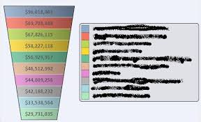 Funnel Chart Loosing Colour After Printing Into Pdf File