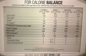 True Mc Donalds Calorie Chart Mcdonalds Dietary Chart