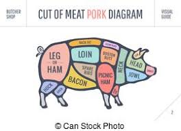 Horse Meat Cut Lines Diagram Graphic Poster Guide For