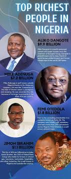 Otedola is the third richest man in nigeria. Top 10 Richest People In Nigeria In 2021 And Their Net Worth Legit Ng